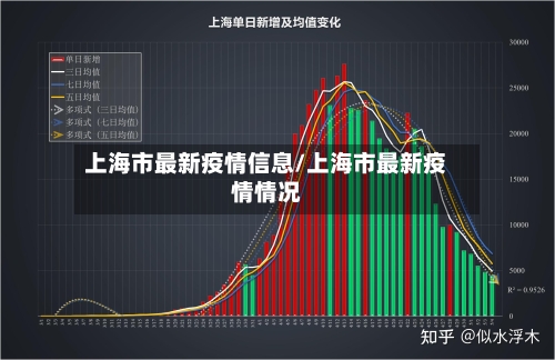 上海市最新疫情信息/上海市最新疫情情况-第2张图片