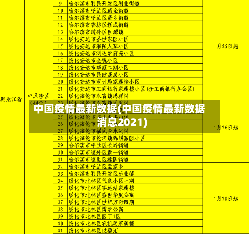 中国疫情最新数据(中国疫情最新数据消息2021)-第1张图片