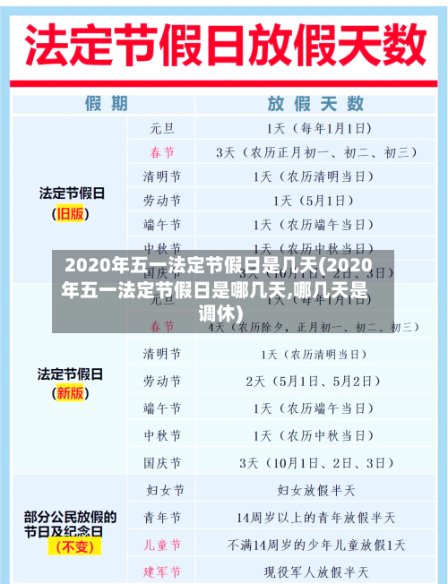 2020年五一法定节假日是几天(2020年五一法定节假日是哪几天,哪几天是调休)-第1张图片