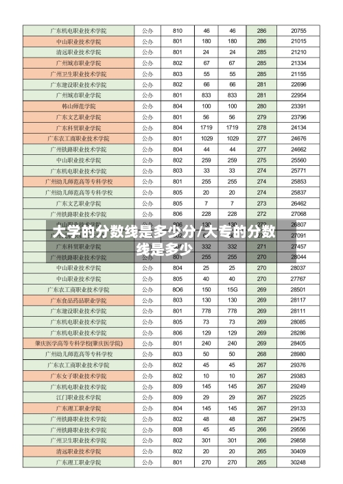 大学的分数线是多少分/大专的分数线是多少-第2张图片