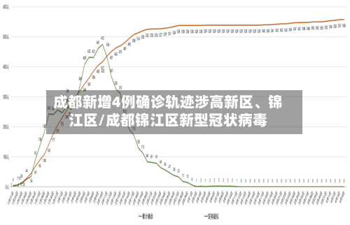 成都新增4例确诊轨迹涉高新区	、锦江区/成都锦江区新型冠状病毒-第2张图片