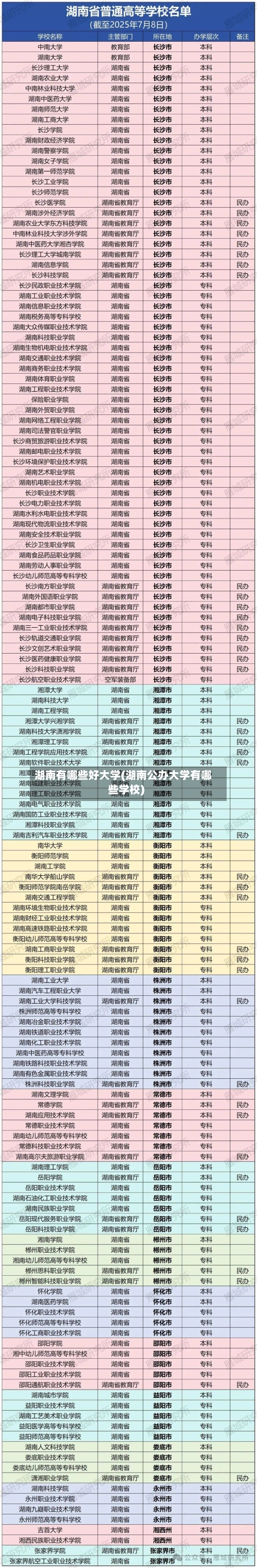 湖南有哪些好大学(湖南公办大学有哪些学校)-第1张图片