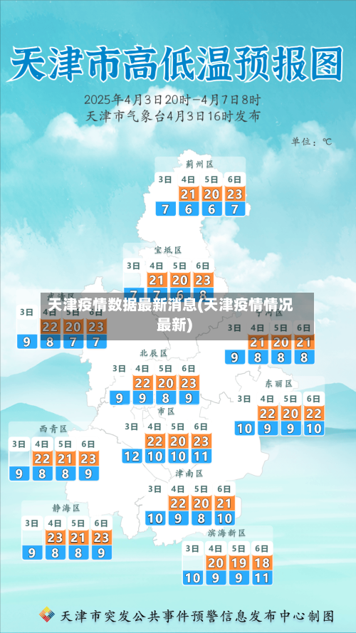 天津疫情数据最新消息(天津疫情情况最新)-第1张图片