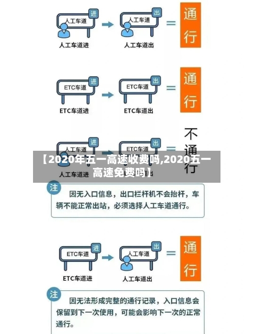【2020年五一高速收费吗,2020五一高速免费吗】-第1张图片