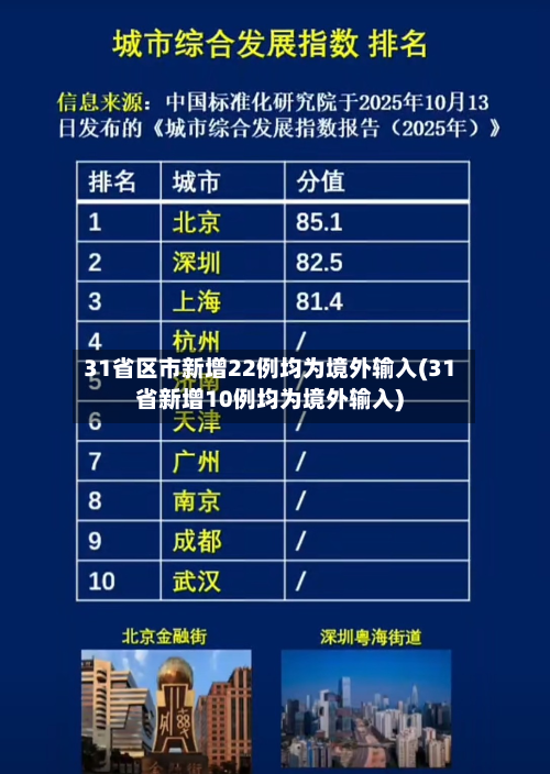 31省区市新增22例均为境外输入(31省新增10例均为境外输入)-第1张图片