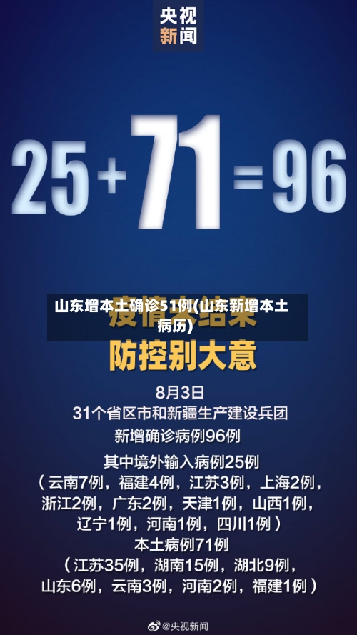山东增本土确诊51例(山东新增本土病历)-第2张图片