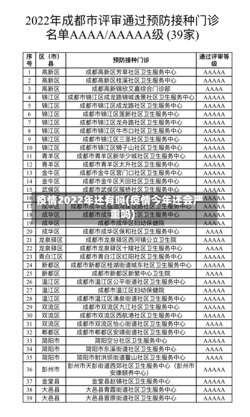 疫情2022年还有吗(疫情今年还会严重吗)-第1张图片