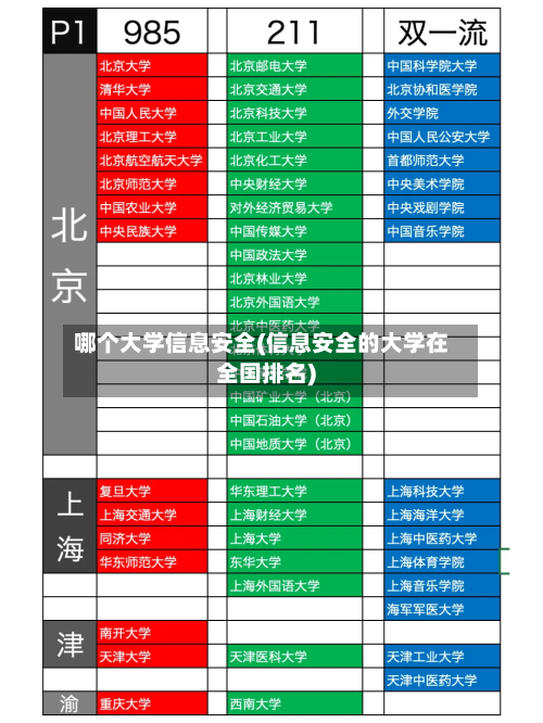 哪个大学信息安全(信息安全的大学在全国排名)-第1张图片