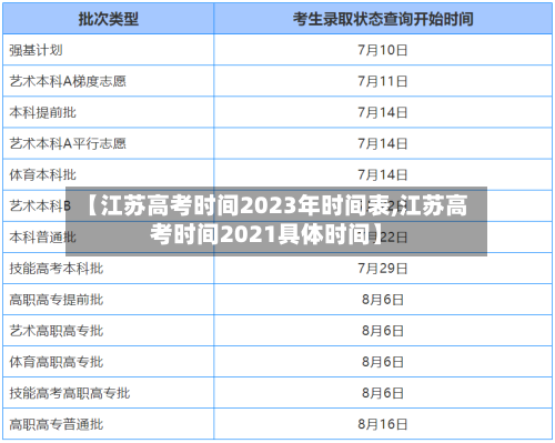 【江苏高考时间2023年时间表,江苏高考时间2021具体时间】-第2张图片