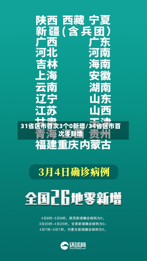 31省区市首次3个0新增/34省区市首次零新增-第2张图片