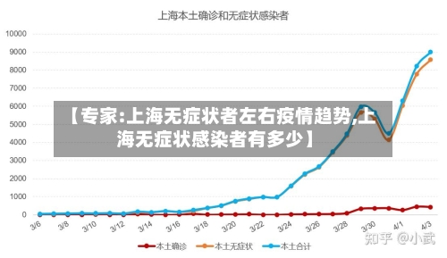 【专家:上海无症状者左右疫情趋势,上海无症状感染者有多少】-第3张图片
