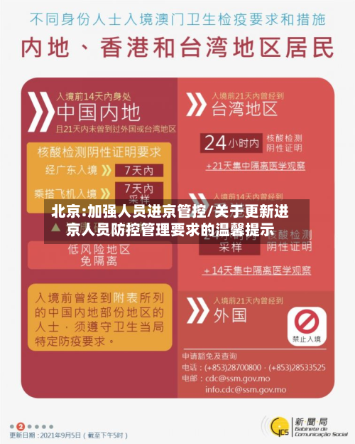 北京:加强人员进京管控/关于更新进京人员防控管理要求的温馨提示-第2张图片