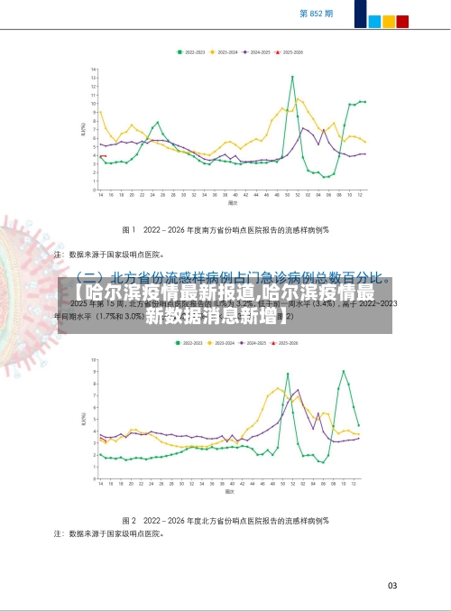 【哈尔滨疫情最新报道,哈尔滨疫情最新数据消息新增】-第1张图片