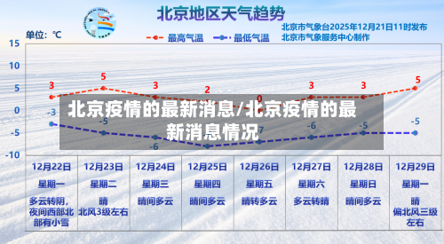 北京疫情的最新消息/北京疫情的最新消息情况-第2张图片