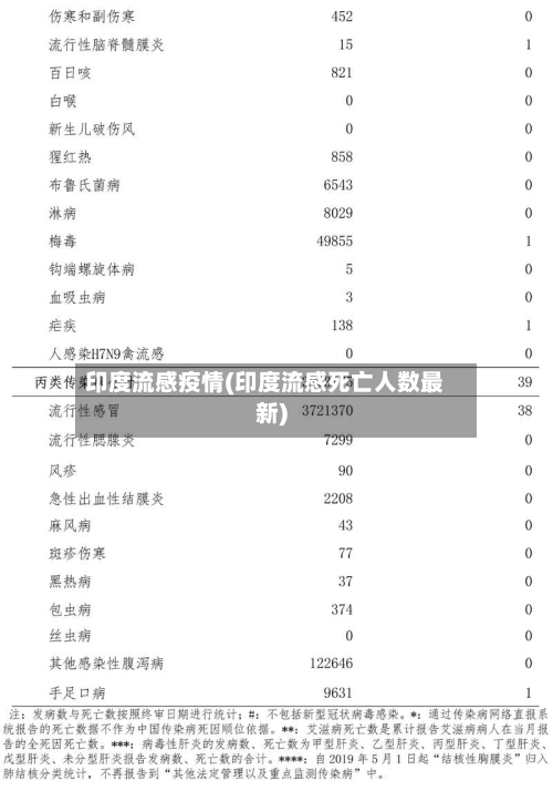 印度流感疫情(印度流感死亡人数最新)-第1张图片
