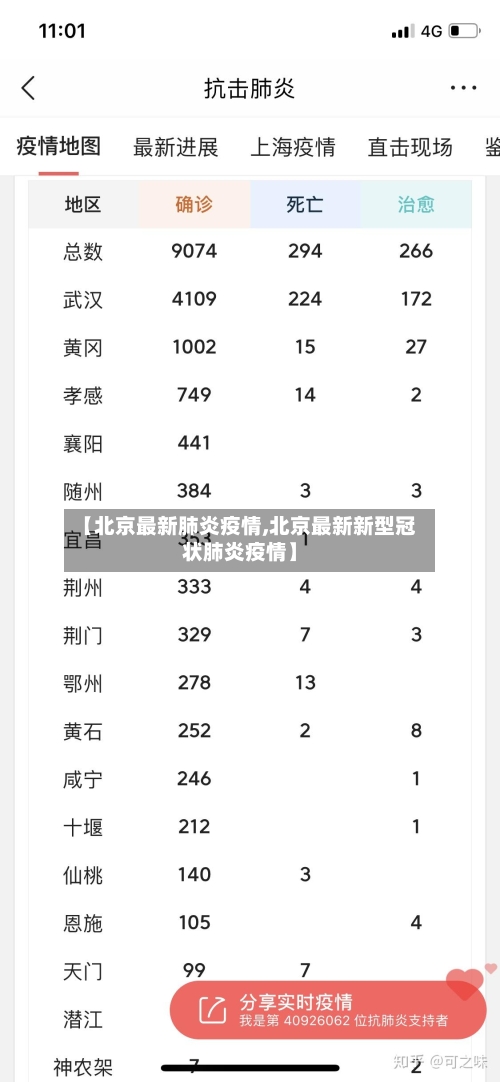 【北京最新肺炎疫情,北京最新新型冠状肺炎疫情】-第3张图片