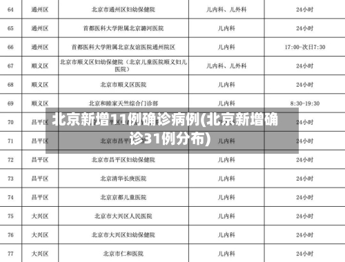 北京新增11例确诊病例(北京新增确诊31例分布)-第3张图片