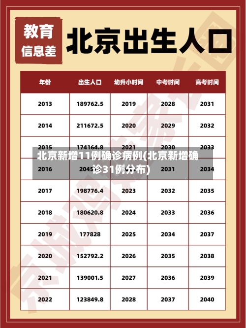 北京新增11例确诊病例(北京新增确诊31例分布)-第1张图片