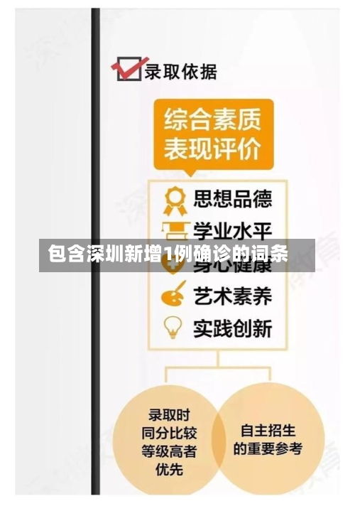 包含深圳新增1例确诊的词条-第2张图片