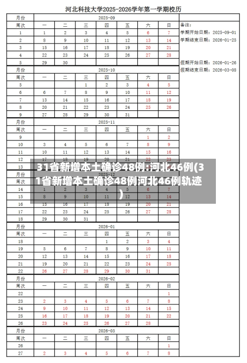 31省新增本土确诊48例:河北46例(31省新增本土确诊48例河北46例轨迹)-第2张图片