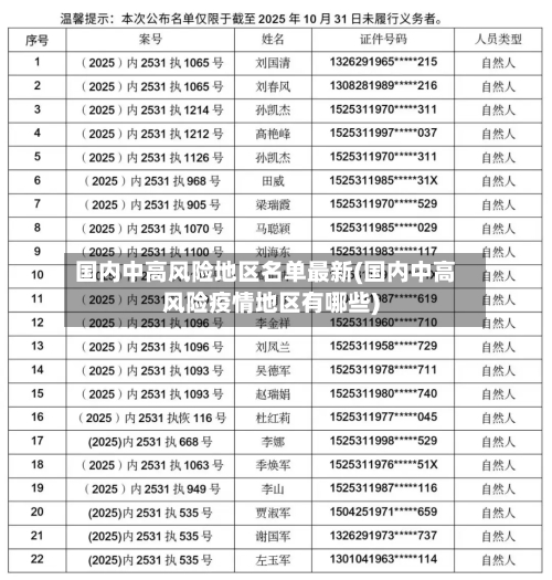 国内中高风险地区名单最新(国内中高风险疫情地区有哪些)-第1张图片