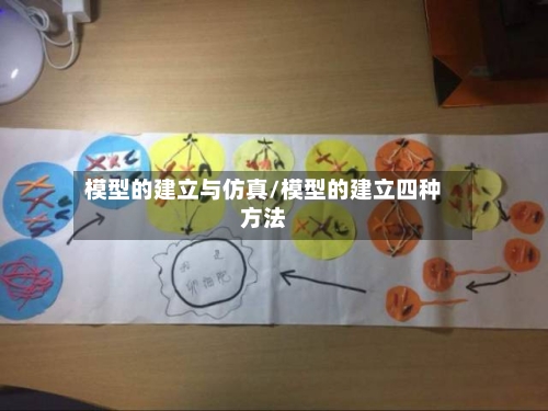 模型的建立与仿真/模型的建立四种方法-第1张图片