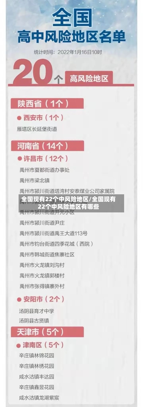 全国现有22个中风险地区/全国现有22个中风险地区有哪些-第3张图片