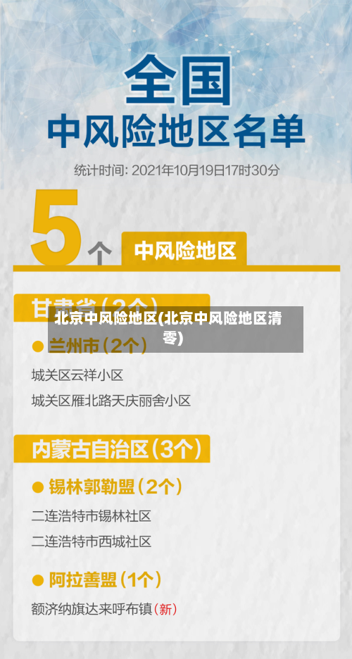 北京中风险地区(北京中风险地区清零)-第1张图片