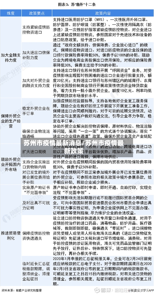 苏州市疫情最新消息/苏州市疫情最新政策-第1张图片