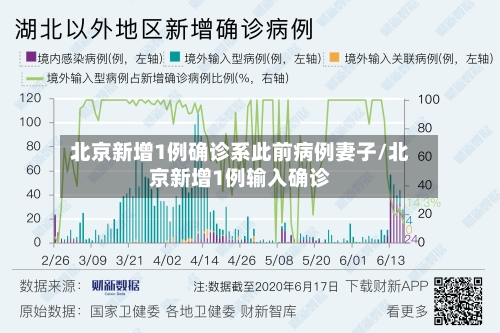 北京新增1例确诊系此前病例妻子/北京新增1例输入确诊-第2张图片
