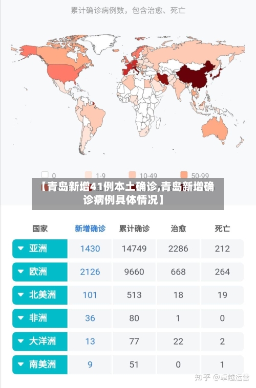 【青岛新增41例本土确诊,青岛新增确诊病例具体情况】-第2张图片