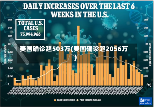 美国确诊超503万(美国确诊超2056万)-第1张图片
