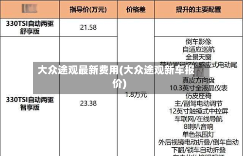 大众途观最新费用(大众途观新车报价)-第2张图片