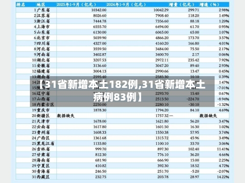 【31省新增本土182例,31省新增本土病例83例】-第2张图片