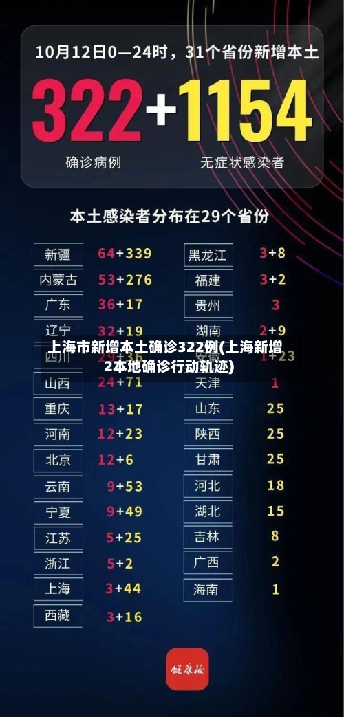 上海市新增本土确诊322例(上海新增2本地确诊行动轨迹)-第1张图片