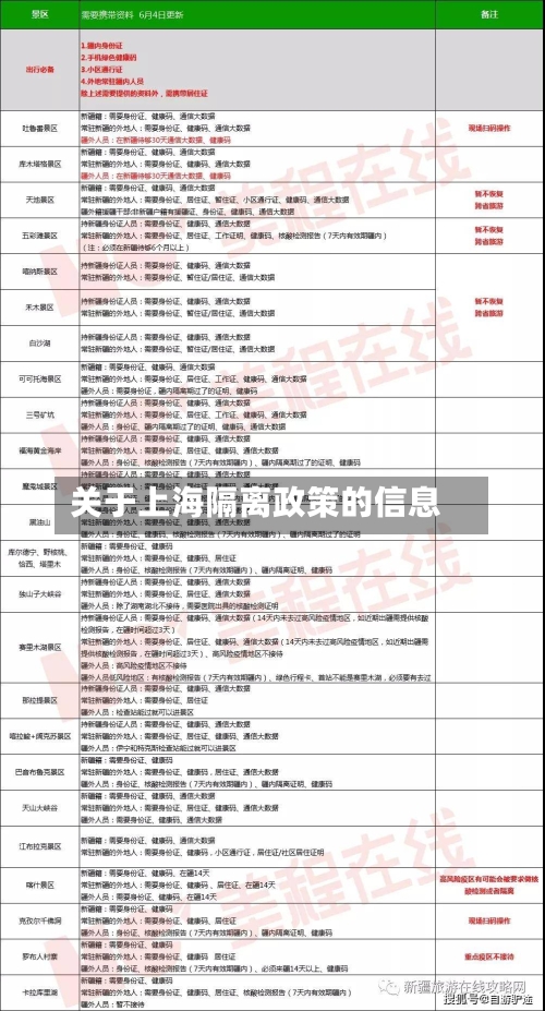 关于上海隔离政策的信息-第1张图片