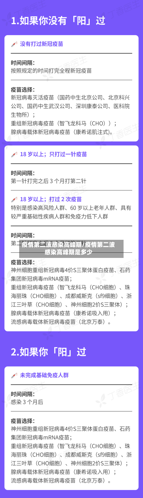 疫情第二波感染高峰期/疫情第二波感染高峰期是多少-第3张图片