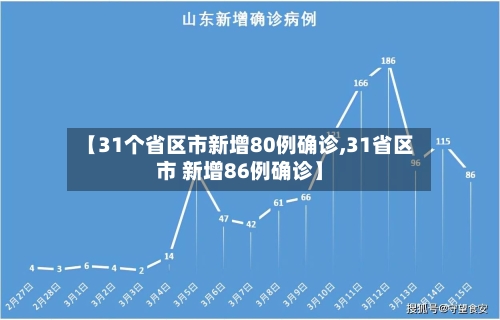 【31个省区市新增80例确诊,31省区市 新增86例确诊】-第2张图片