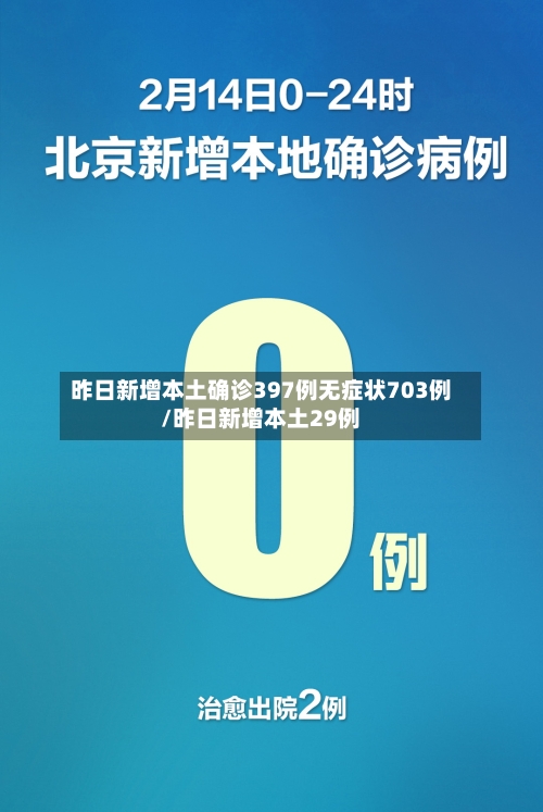 昨日新增本土确诊397例无症状703例/昨日新增本土29例-第1张图片
