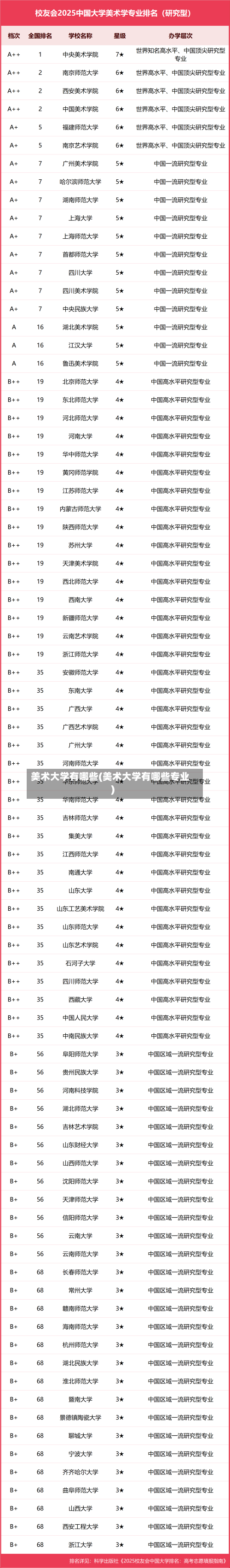 美术大学有哪些(美术大学有哪些专业)-第1张图片