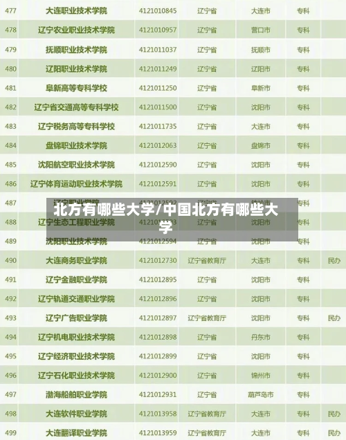 北方有哪些大学/中国北方有哪些大学-第2张图片