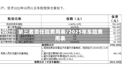 第三者责任险费用表/2025年车险费用表-第1张图片