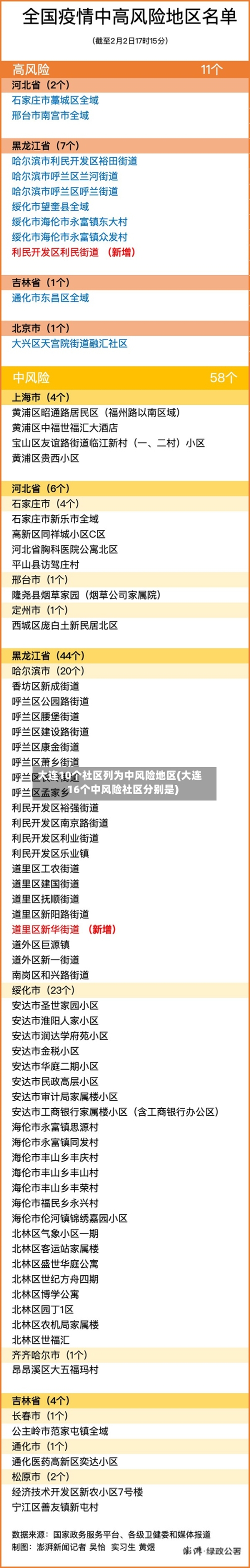 大连10个社区列为中风险地区(大连16个中风险社区分别是)-第2张图片