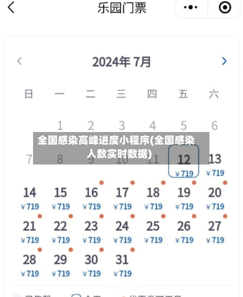全国感染高峰进度小程序(全国感染人数实时数据)-第1张图片