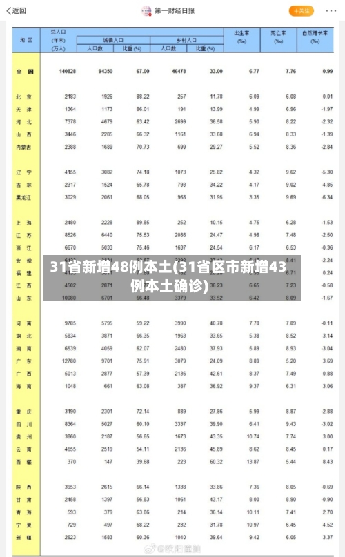 31省新增48例本土(31省区市新增43例本土确诊)-第1张图片