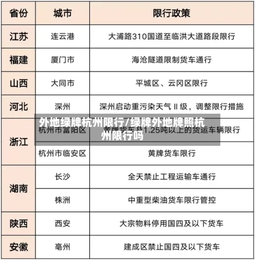 外地绿牌杭州限行/绿牌外地牌照杭州限行吗-第1张图片
