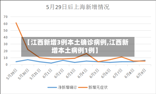 【江西新增3例本土确诊病例,江西新增本土病例1例】-第2张图片