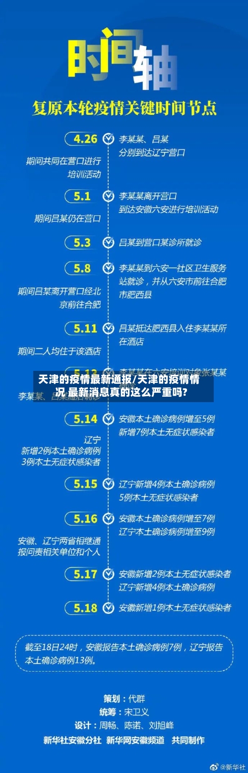 天津的疫情最新通报/天津的疫情情况 最新消息真的这么严重吗?-第1张图片