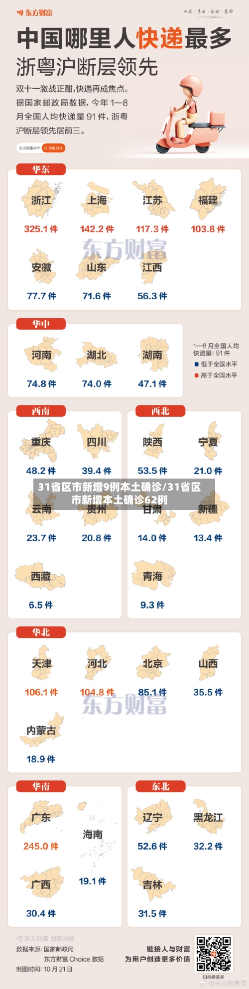 31省区市新增9例本土确诊/31省区市新增本土确诊62例-第3张图片