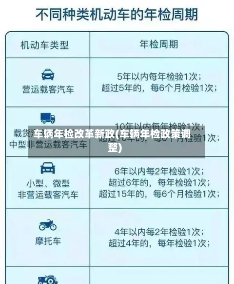 车辆年检改革新政(车辆年检政策调整)-第1张图片